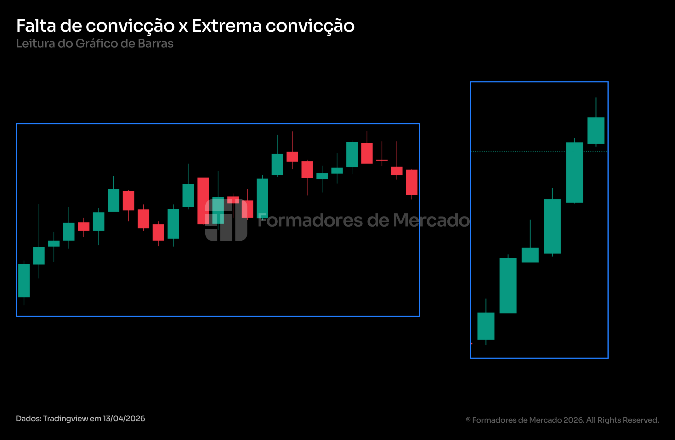 Comparação entre perna de lateralidade e perna de tendência